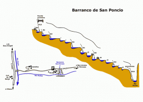 barranco_de_san_poncio